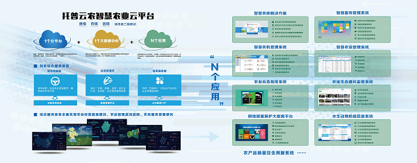 托普云農(nóng)智慧農(nóng)業(yè)云平臺