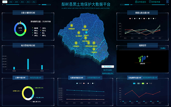 梨樹縣黑土地保護大數(shù)據(jù)平臺