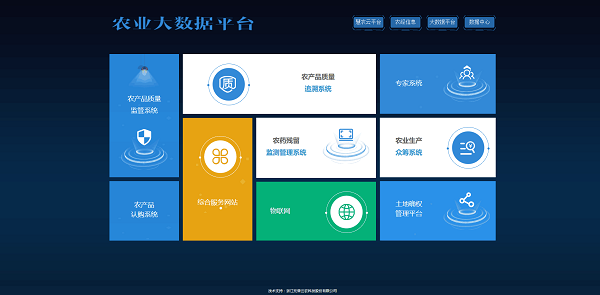 農(nóng)業(yè)大數(shù)據(jù)平臺(tái)