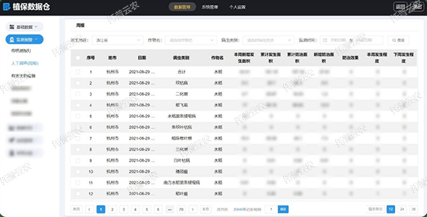 植保數(shù)據(jù)倉(cāng)